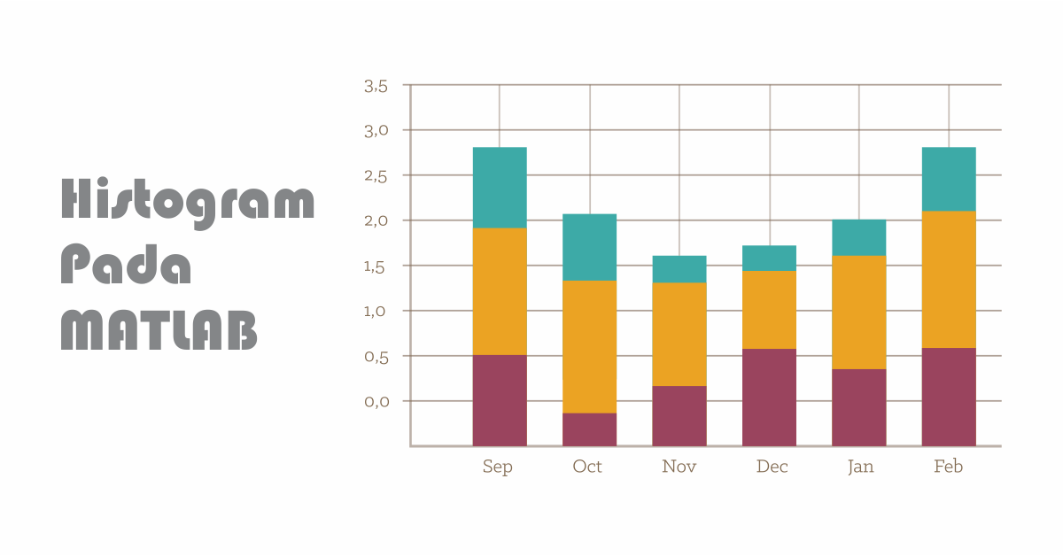 Contoh Diagram Histogram