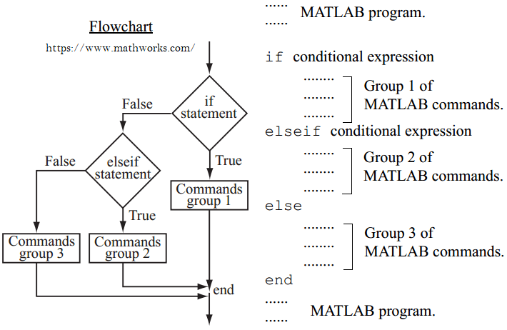 If End Function If Else End If Elseif Else End On Matlab Microsoftexcel