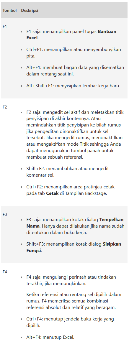 Fungsi Tombol Excel