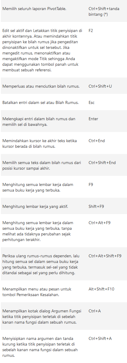 Kumpulan Shortcut Keyboard Excel Bahasa Indonesia - Advernesia