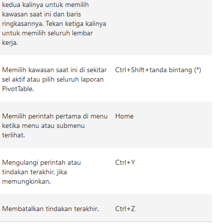 Pintasan keyboard untuk membuat pilihan dan melakukan tindakan lanjutan