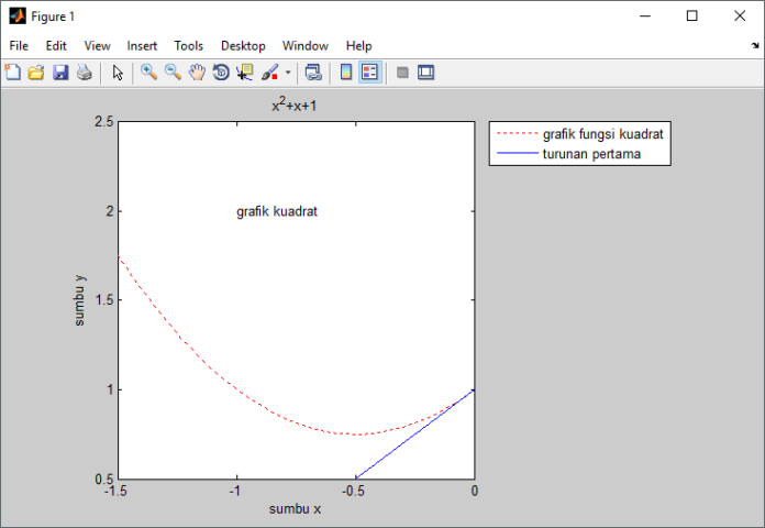 Grafik Matlab Api Formatting Plot: Judul, Label, Range, Teks, dan Legenda Grafik MATLAB