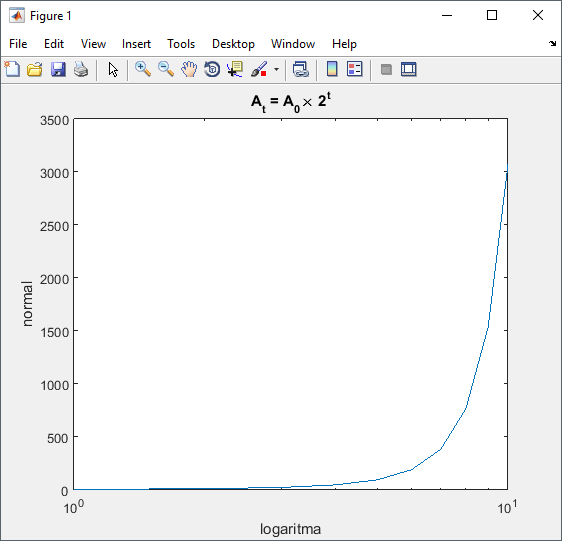 grafik fungsi semilogx pada matlab