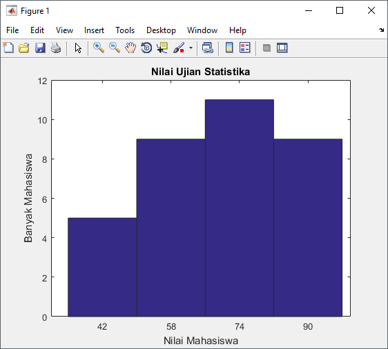 histogram dengan interval data pada matlab