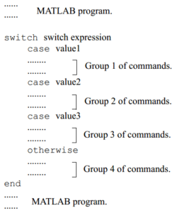 Fungsi switch-case pada MATLAB dan Contoh Programnya - Advernesia