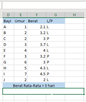 Cara menggunakan AVERAGEIFS pada Excel