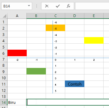 Cara menggunakan OFFSET pada Excel