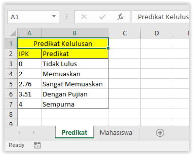 Perhitungan rumus antar sheet di Excel sanggup mempermudah dalam melaksanakan analisis data dal Menghubungkan Perhitungan Rumus Antar Sheet di Excel