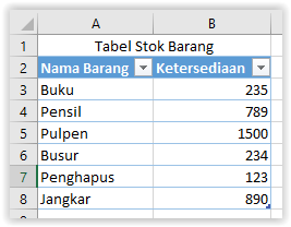 Tabel Excel stok barang