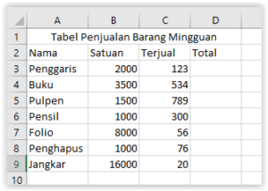 Cara Membuat Tabel di Excel dengan Table Tools dan Contohnya