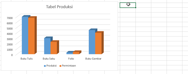 01 Pintasan Chart Style