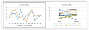 7 Grafik Line dan Cara Membuat Grafik Garis di Excel - Advernesia
