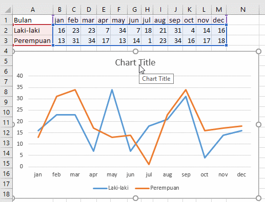 Cara Membuat Diagram Garis Di Excel
