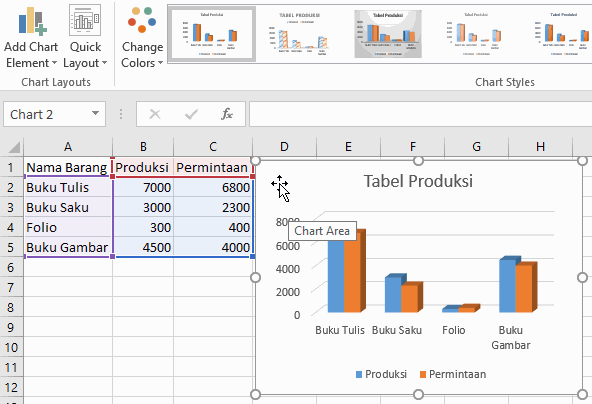 Menggunakan Chart Layout