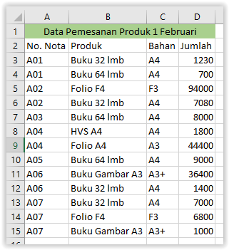 tabel yang dibuat pivot chart