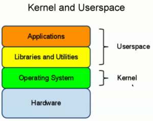 Layer Sistem Operasi