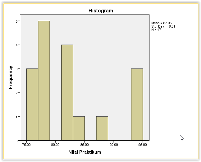 histogram data