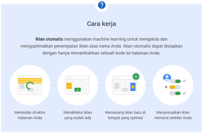 Memaksimalkan Pendapatan Adsense: Panduan Lengkap Produk dan Strategi Periklanan