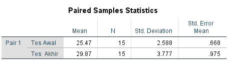 Paired Sample Statistics