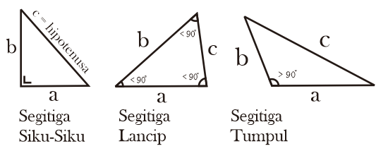 Rumus Segitiga  Jenis Segitiga  Rumus Luas dan Keliling 