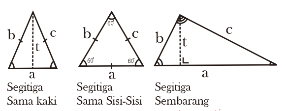 Rumus Segitiga  Jenis Segitiga  Rumus Luas dan Keliling 