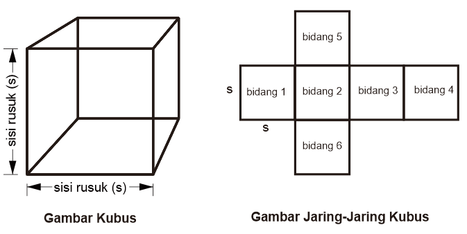 Cara Mengerjakan Jaring Jaring Kubus Guru Ilmu Sosial