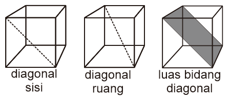 Diagonal kubus