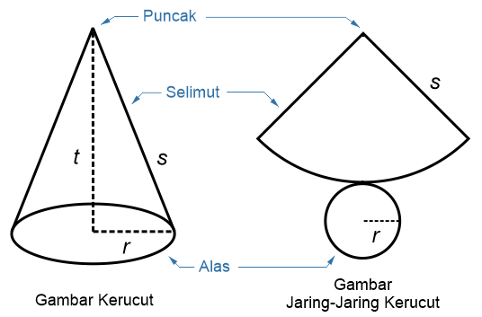 8 Rumus Bangun Ruang Pengertian Gambar Volume Luas Dan Contoh Soal