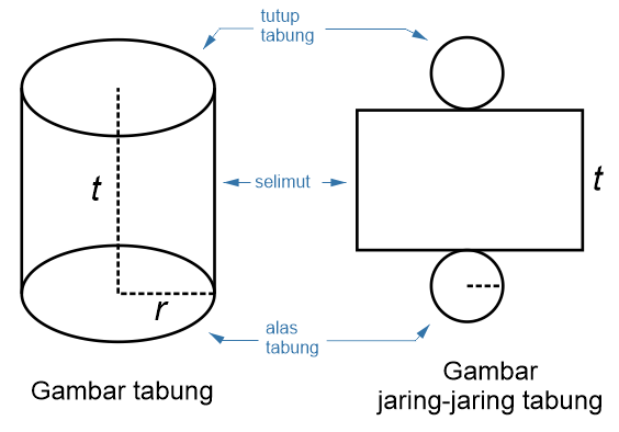 Rumus Tabung  Rumus Volume Tabung  dan Luas Permukaan Tabung 