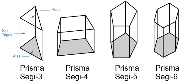 Rumus Luas Permukaan Prisma Segi Empat