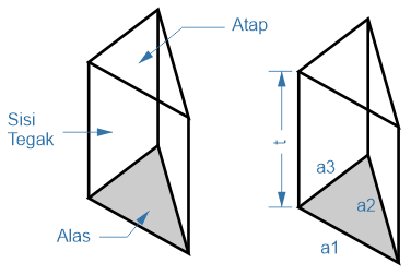 Rumus Prisma Volume Prisma Dan Luas Permukaan Prisma