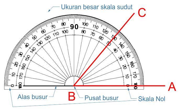  Sudut  7 Jenis Sudut  Tumpul Lancip Siku Refleks Lurus 