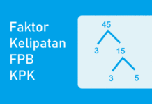 FPB dan KPK - Faktor dan Kelipatan Persekutuan - Faktor dan Kelipatan