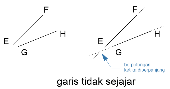 Pengertian Garis Sejajar  Garis  Berpotongan Tegak Lurus 