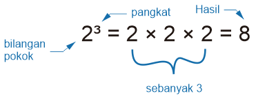 https://www.advernesia.com/wp-content/uploads/2019/07/Rumus-perpangkatan.png