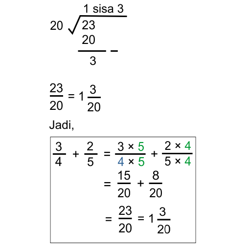 5 Cara menyederhanakan pecahan