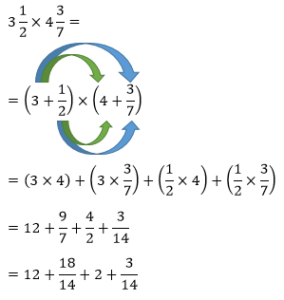 Perkalian Pecahan Biasa dan Campuran beserta Contoh - Advernesia