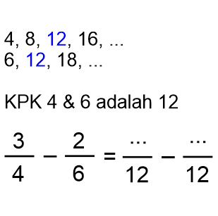Menghitung KPK untuk menyamakan penyebut
