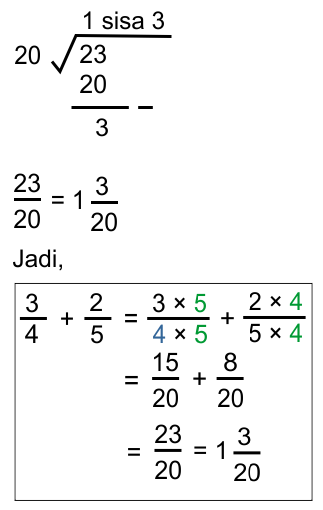 Menyederhanakan pecahan