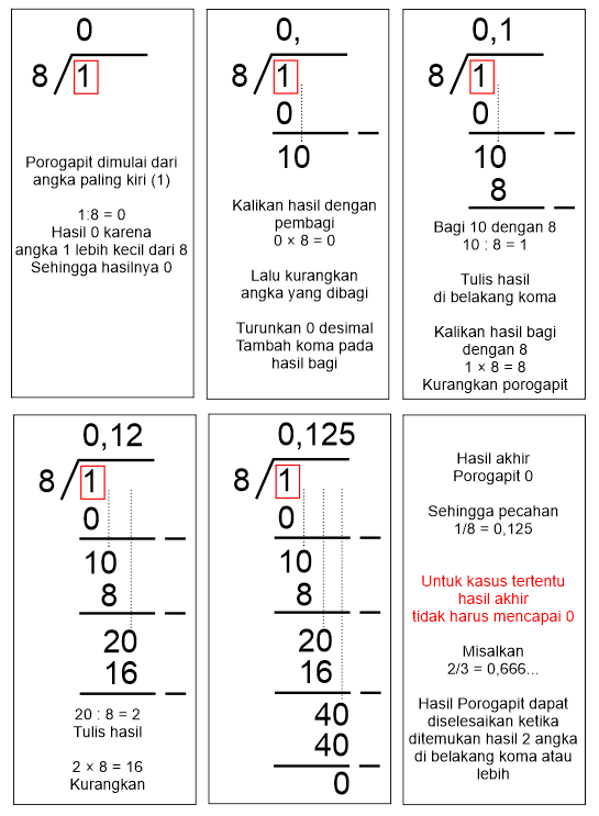 Pembagian Tabel Pembagian Dan Cara Pembagian Bersusun