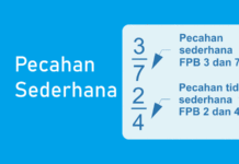 Pecahan Sederhana - 4 Cara Menyederhanakan Pecahan