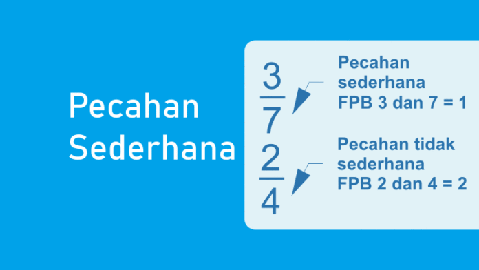 Pecahan Sederhana - 4 Cara Menyederhanakan Pecahan