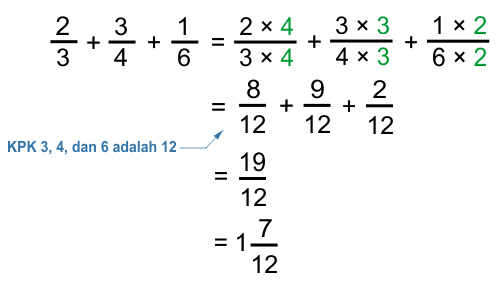 Cara Menghitung Pecahan Sederhana Lengkap