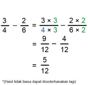 mengurangi pembilang pecahan senilai