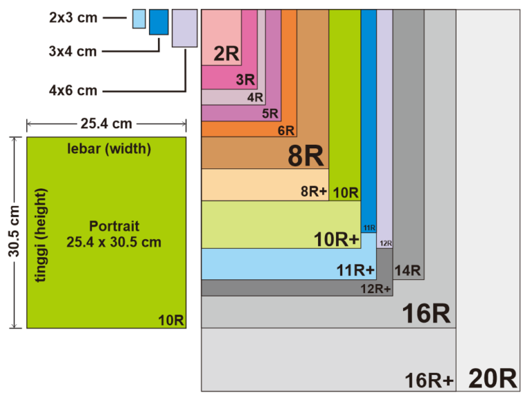  Ukuran  Foto 2R 3R 4R 5R 6R 8R 10R sampai 30R 2x3 3x4 4x6 