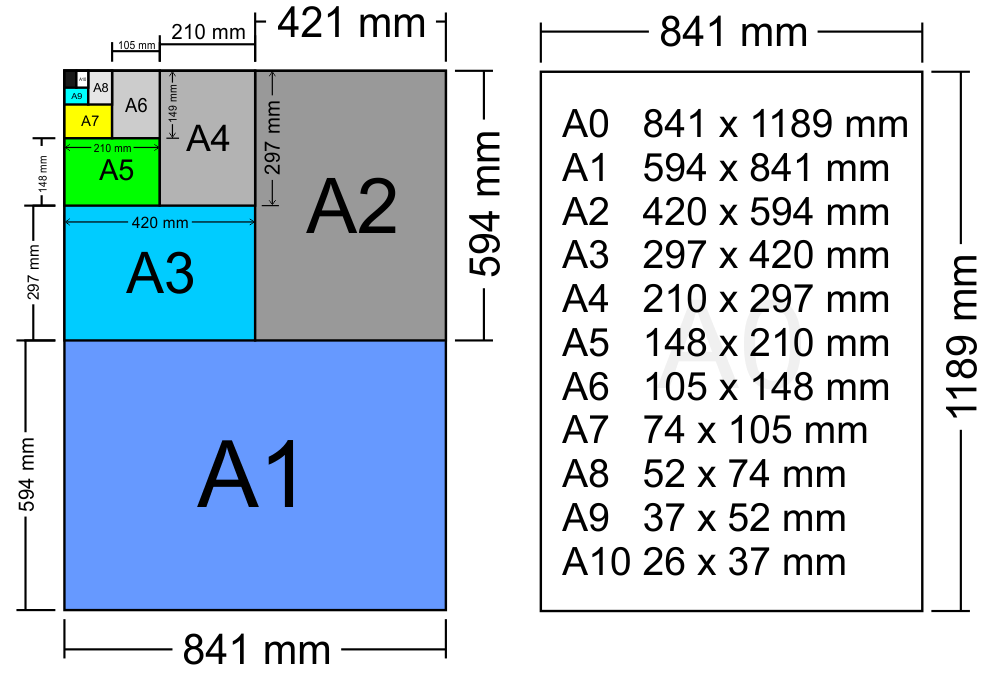 Chart Folio List