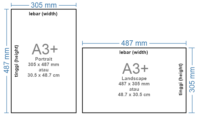 Ukuran Pixel A3