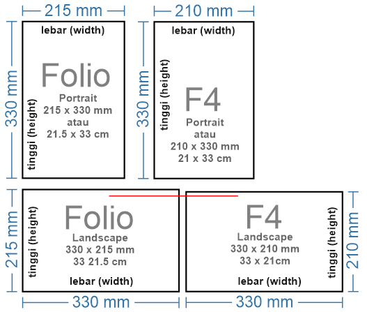 Ukuran Kertas Folio F Adalah Pelajaran