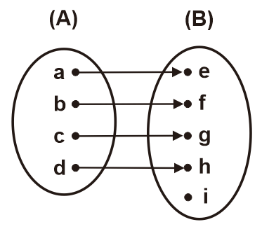 Contoh Relasi Fungsi A ke B dalam Diagram Panah