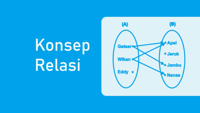 Konsep Relasi, Notasi Relasi, Diagram, dan Contohnya